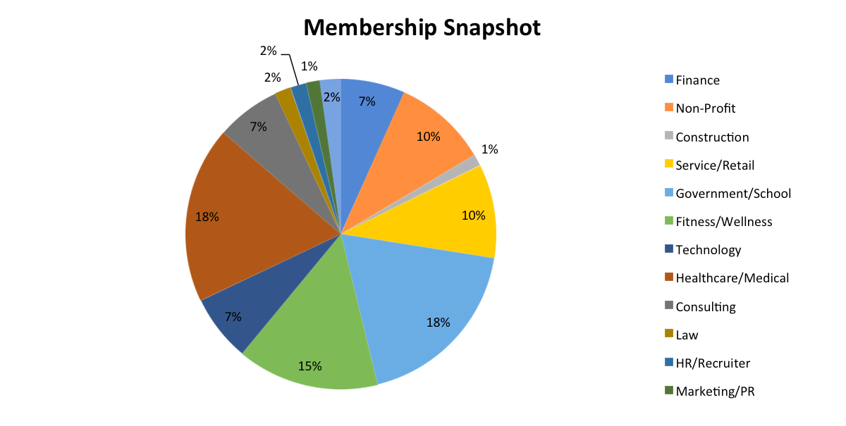 2018 Membership Pie Chart