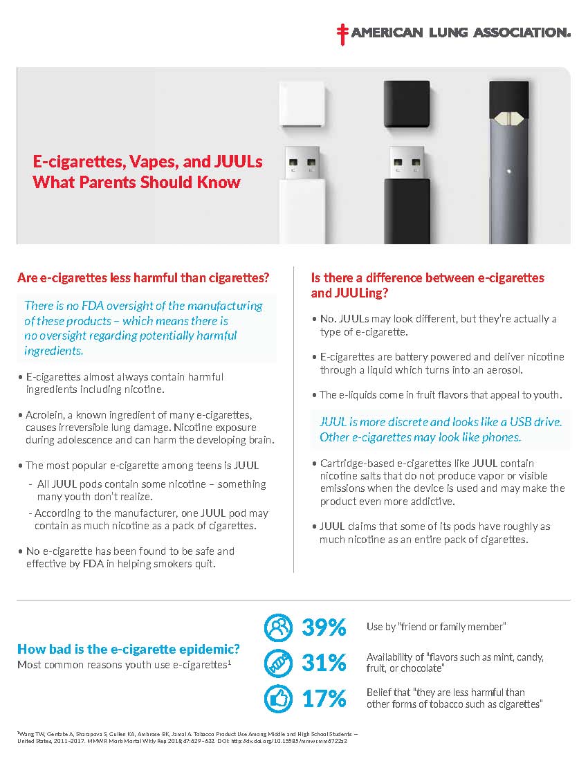 American Lung Association E-Cigarette Fact Sheet for Parents